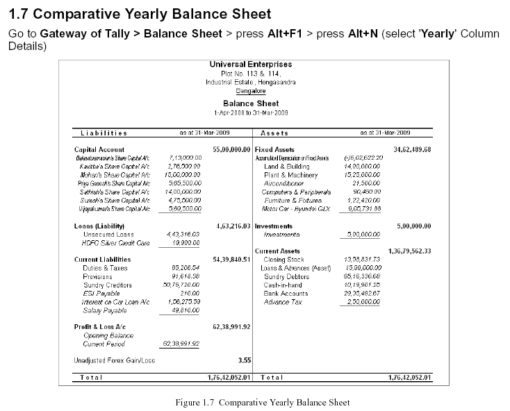 Comparative Yearly Balance Sheet @ Tally.ERP 9